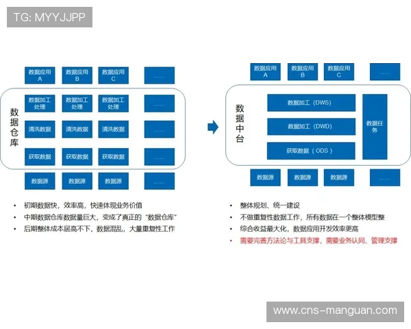 体育学术研究与比赛中台结合，深化技战术数据分析